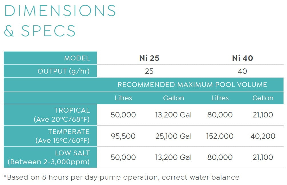 Insnrg Salt Chlorinator - Insnrg Chlorine Sanitiser Complete Product (Vi25 / Vi40)