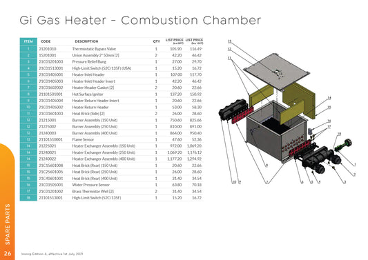 Heater Header Gasket (x2) - Insnrg Gi Gas Heaters (Gi160/Gi265/Gi420) [21C01602002]